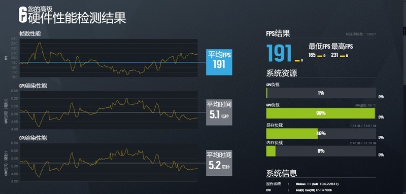 黑神话：悟空 最佳体验配置，14700K+4080Super邀你一起直面天命