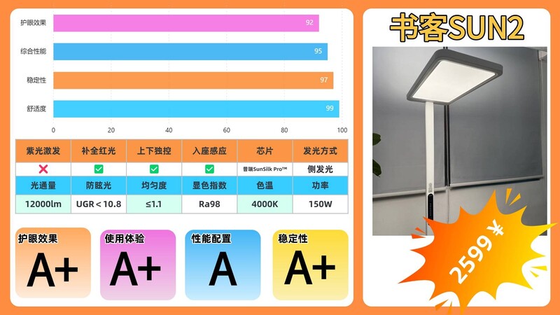 护眼大路灯品牌排行前十名是哪些?最强落地台灯,十强权威榜曝光-中关村在线笔记本论坛