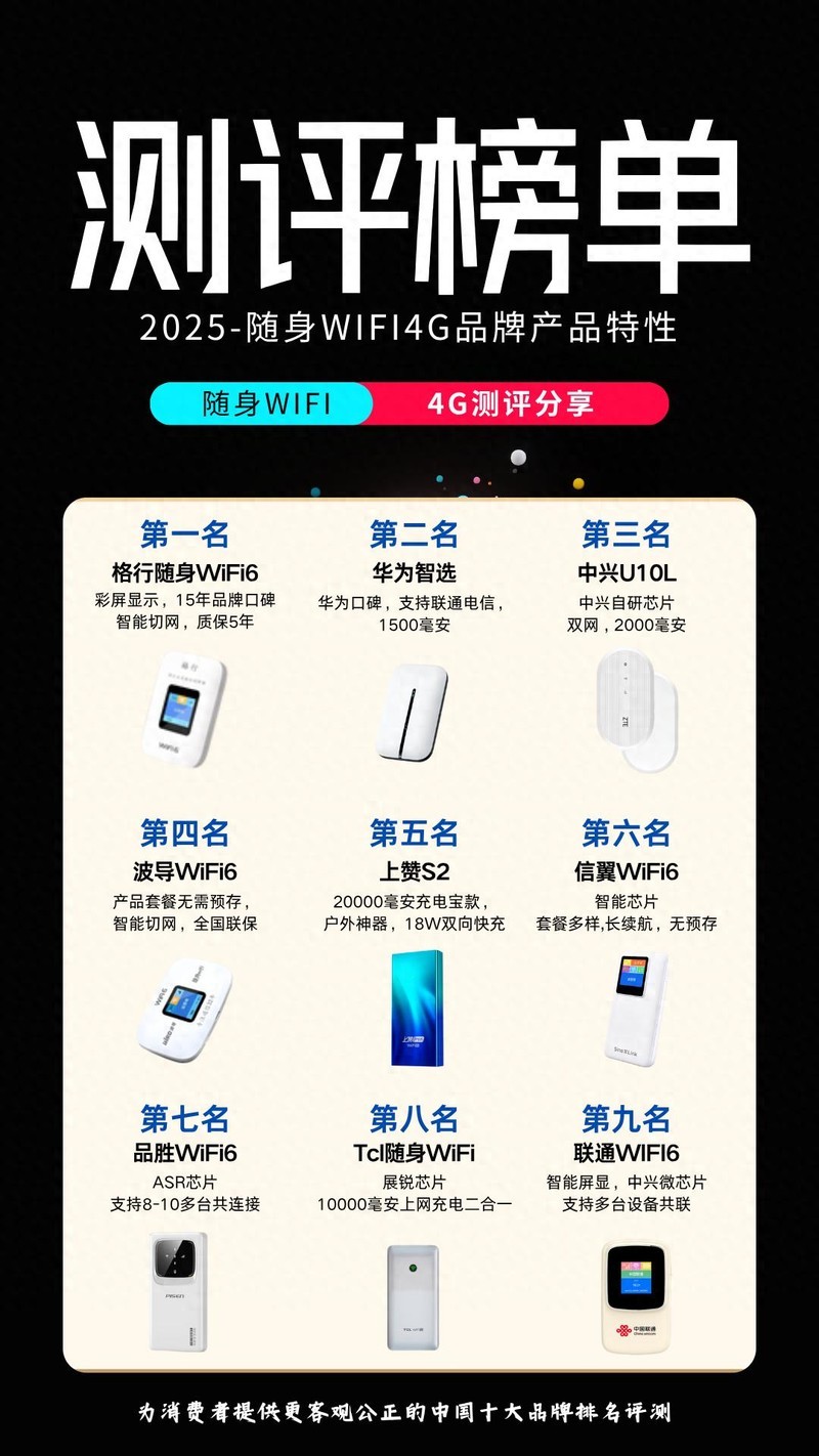 2025随身WiFi横评：格行彩屏/华为双模/中兴2000mAh，9款数据硬碰硬