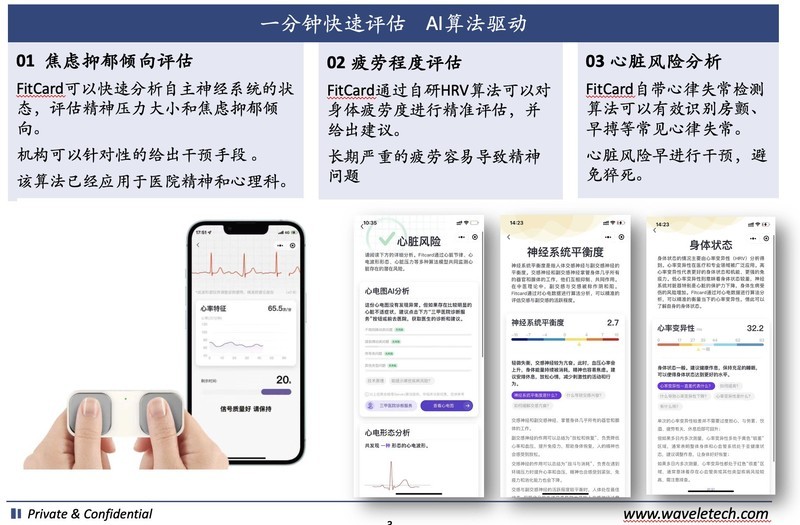 用于单导联和6导联的心电算法和API服务