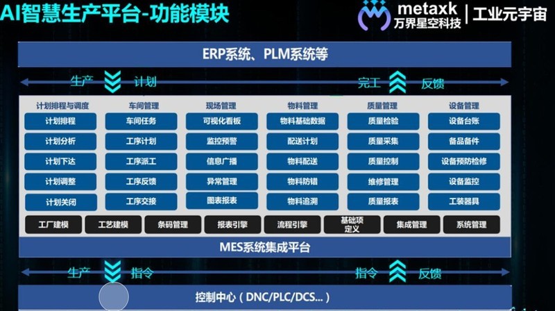 分享一个人开发一套MES系统的历程——智能制造实践者