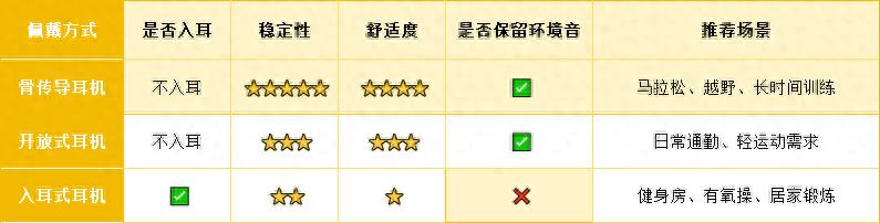 运动耳机怎么买不踩坑？推荐十款口碑好音质佳的运动耳机