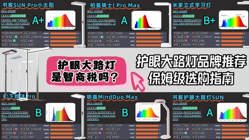 全光谱大路灯推荐哪款？推荐10款护眼大路灯排名，精选优质好用