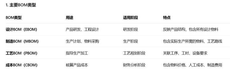 破解BOM管理难题：MES实施中BOM管理问题