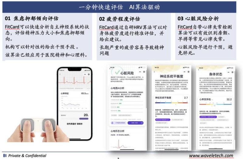 国产用于单导联和六导联的心电算法及API服务