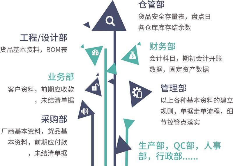 ERP选型应如何取舍？