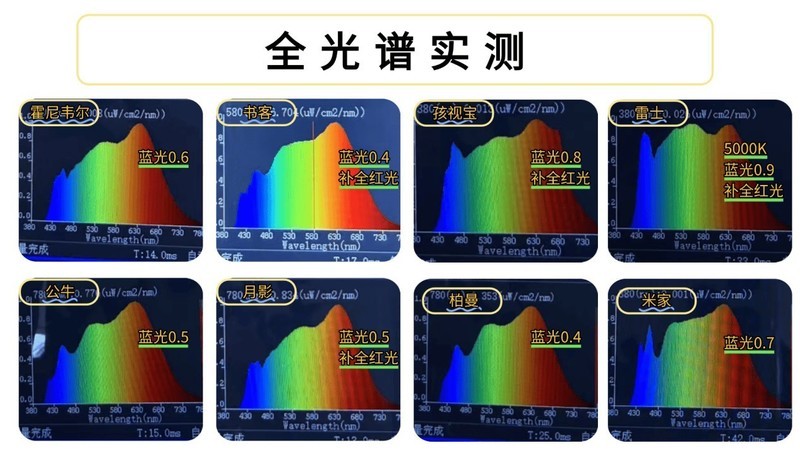 蓝光是多少k色温 ChMkLWimv1-IcI-3AAMZ-8uI-_oAACwbAAv3vYAAxoT328.jpg