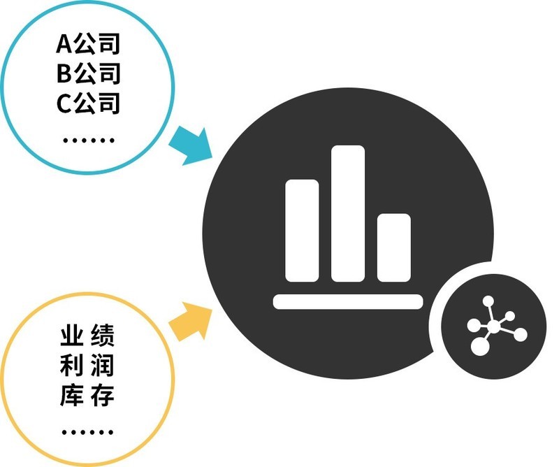 AI，BI 都不用，ERP里统统都有！