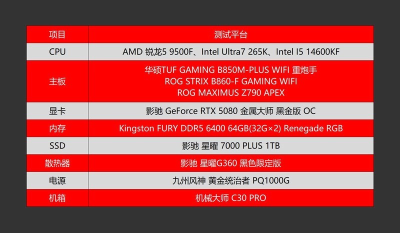 千元级新游戏霸主？锐龙5 9500F首发评测&amp; 265K、14600KF对比测试