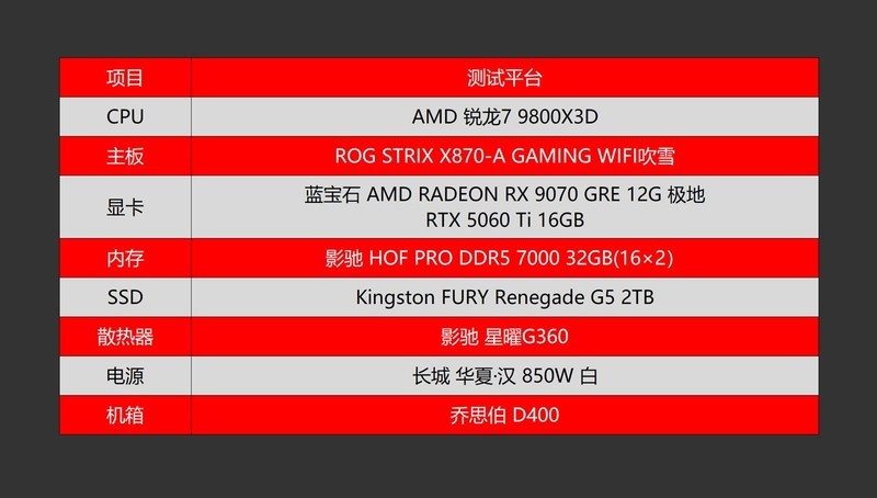 暑期游戏显卡怎么选？AMD RX 9070GRE、RTX 5060Ti对比实测告诉你